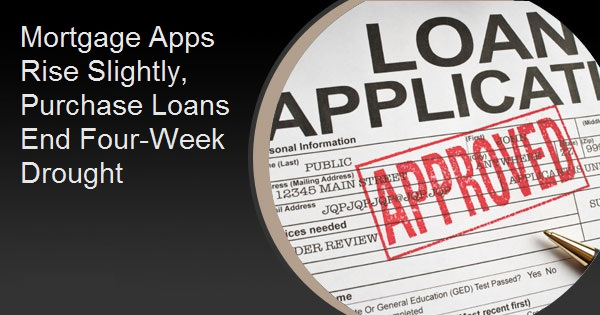Mortgage Apps Rise Slightly, Purchase Loans End Four-Week Drought