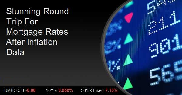 Stunning Round Trip For Mortgage Rates After Inflation Data