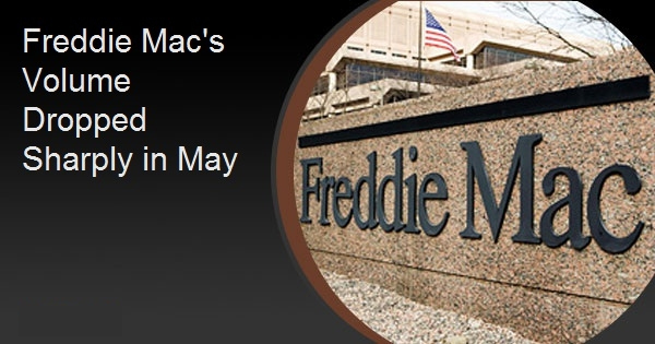 Freddie Mac's Volume Dropped Sharply in May