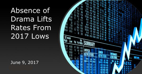 Absence of Drama Lifts Rates From 2017 Lows