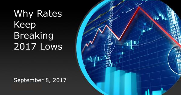 Why Rates Keep Breaking 2017 Lows