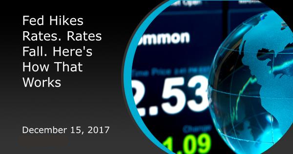 Fed Hikes Rates. Rates Fall. Here's How That Works