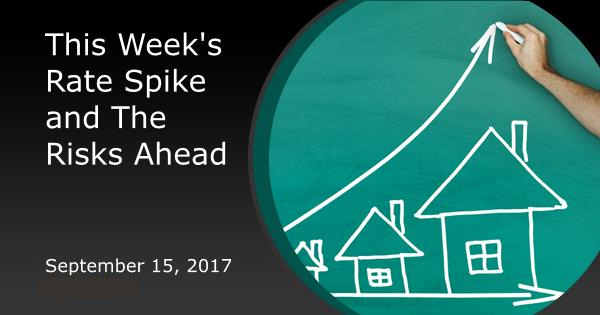 This Week's Rate Spike and The Risks Ahead