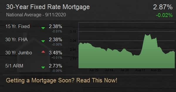 Getting a Mortgage Soon? Read This Now!