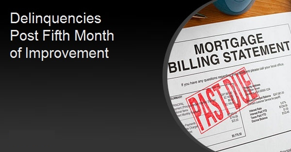 Delinquencies Post Fifth Month of Improvement