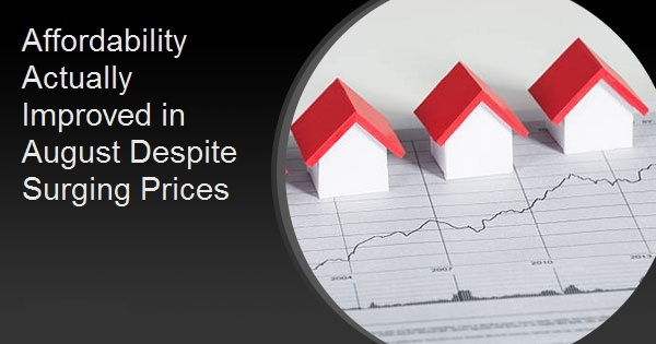 Affordability Actually Improved in August Despite Surging Prices