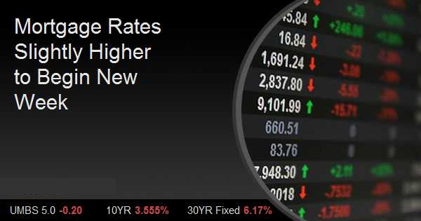 Mortgage Rates Slightly Higher to Begin New Week