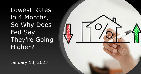 Lowest Rates in 4 Months, So Why Does Fed Say They're Going Higher?