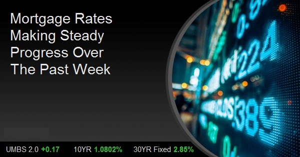 Mortgage Rates Making Steady Progress Over The Past Week