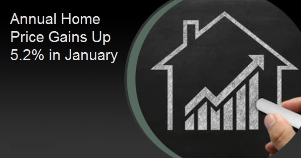 Annual Home Price Gains Up 5.2% in January
