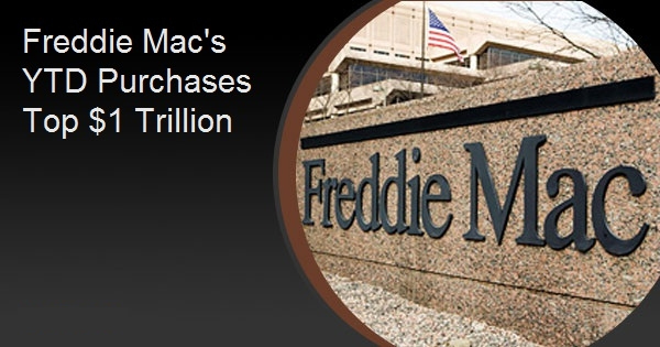 Freddie Mac's YTD Purchases Top $1 Trillion