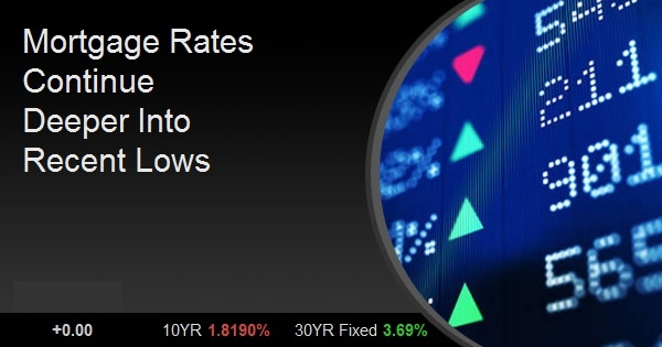 Mortgage Rates Continue Deeper Into Recent Lows