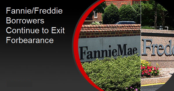 Fannie/Freddie Borrowers Continue to Exit Forbearance