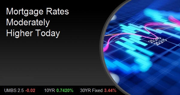 Mortgage Rates Moderately Higher Today