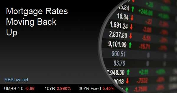 Mortgage Rates Moving Back Up